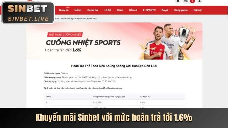 Cấp độ VIP Bạc tại 89bet2 khuyến mãi